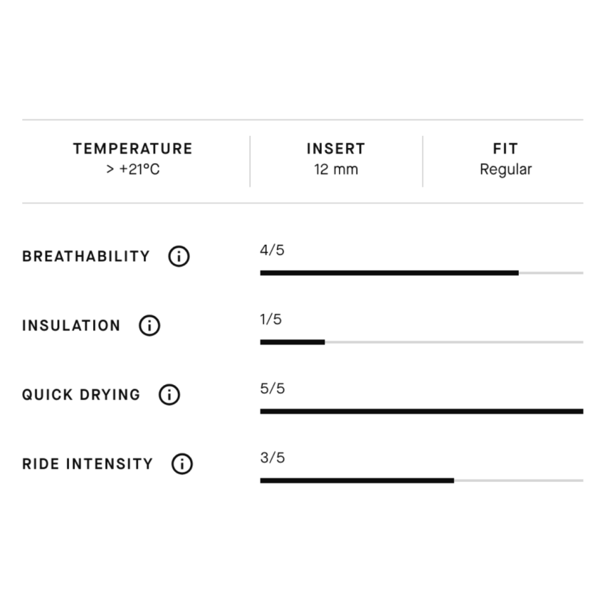 Spodenki kolarskie ASSOS Mille GT S11 Moss Green