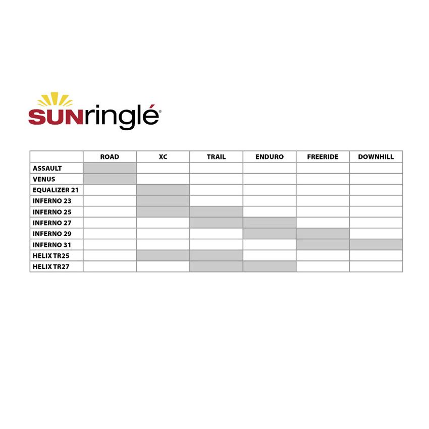 Obręcz SUN RINGLE Helix TR25 27.5