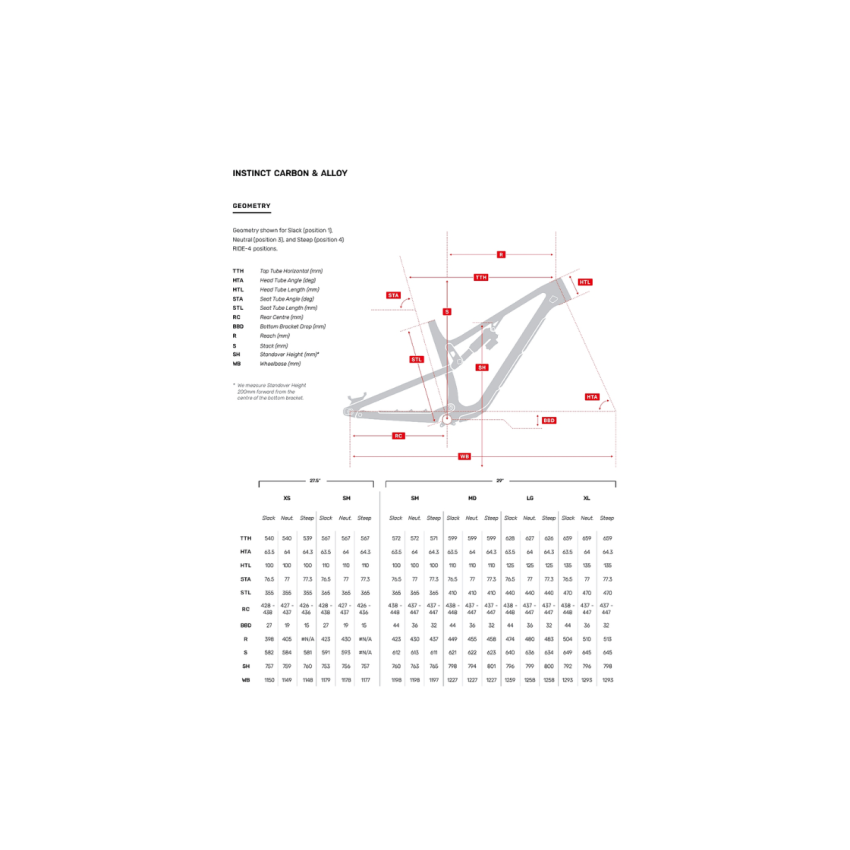 Rocky Mountain INSTINCT Carbon c2  Frameset  29